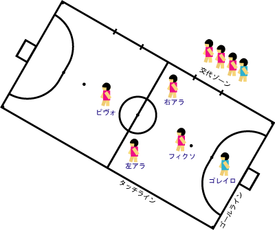 ぐんまのサッカー フットサル情報サイト Tkform